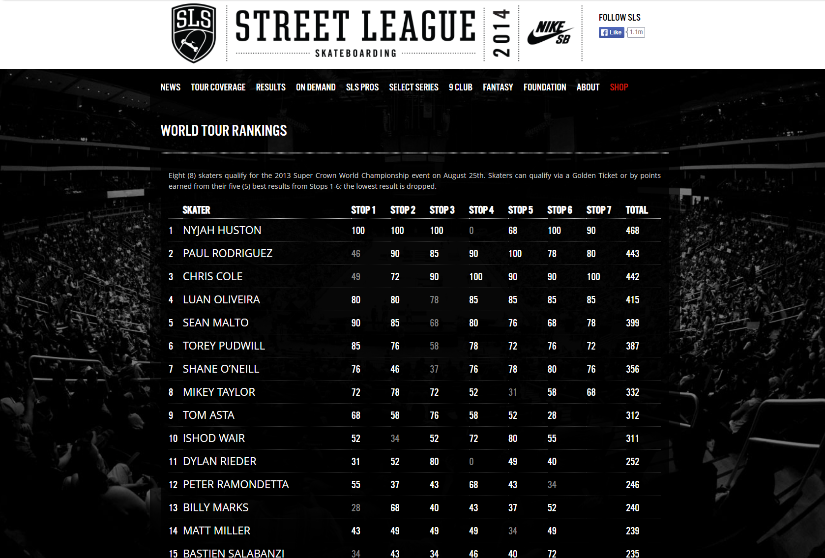 Street League Skateboarding screenshot 2