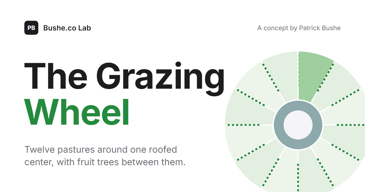 The Grazing Wheel